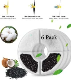 Drinkfontein Filters 6 Stuks - Navulling Kattenfontein - Water Filter - Drinkfilters - Filter Waterreservoir - Waterfilter Drinkfontein -Keukenproducten Winkel 1066x1200