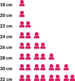 Le Creuset Koekenpan Les Forgées TNS - ø 20 Cm - Standaard Anti-aanbaklaag -Keukenproducten Winkel 1107x1200