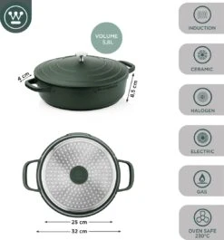 Westinghouse Performance Series - Hapjespan Inductie Met Deksel - 32cm Sauteerpan - Oven Geschikt - Groen 14 Westinghouse Performance Series - Hapjespan Inductie Met Deksel - 32cm Sauteerpan - Oven Geschikt - Groen -Keukenproducten Winkel 1120x1200 4