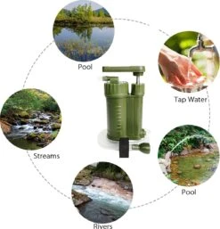 Luxe Water Filter Straw Incl. Waterzak - Complete Set - Waterfilter - Waterfles - Waterzuiveraar - Outdoor Life - Survival - BPA-vrij - Filtert 5000LL 16 Luxe Water Filter Straw Incl. Waterzak - Complete Set - Waterfilter - Waterfles - Waterzuiveraar - Outdoor Life - Survival - BPA-vrij - Filtert 5000LL -Keukenproducten Winkel 1155x1200 1