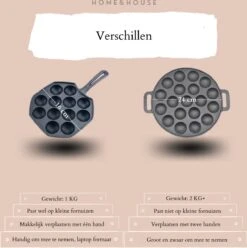 Home&House Poffertjespan Set - Zwart - Poffertjesmaker - Inductie - Gas - Poffertjes - Prik Vork - Kwast - Gietijzer - Poffertjesplaat - Poffertjespannen 10 Home&House Poffertjespan Set - Zwart - Poffertjesmaker - Inductie - Gas - Poffertjes - Prik Vork - Kwast - Gietijzer - Poffertjesplaat - Poffertjespannen -Keukenproducten Winkel 1193x1200