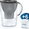 BRITA - Waterfilterkan Marella Cool - Grafiet - 2,4L + 6 MAXTRA+ Waterfilterpatronen 2 BRITA - Waterfilterkan Marella Cool - Grafiet - 2,4L + 6 MAXTRA+ Waterfilterpatronen -Keukenproducten Winkel 1200x1078 3