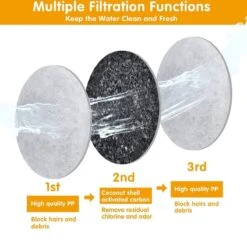 Drinkfontein Filters 6 Stuks - Navulling Kattenfontein - Water Filter - Drinkfilters - Filter Waterreservoir - Waterfilter Drinkfontein -Keukenproducten Winkel 1200x1174 3