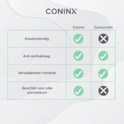 Coninx Grillpan 28CM - Steakpan - Afneembare Handgreep - PFAS-vrij - Grijs -Keukenproducten Winkel 1200x1200 487