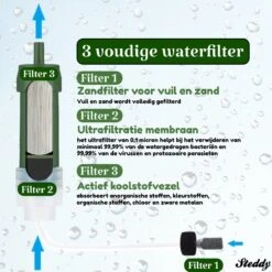 Waterfilter Steddy Pro - Survival Bushcraft Kit - Noodpakket - Waterzuivering - Water Filter Kraan - Outdoor -Keukenproducten Winkel 1200x1200 986