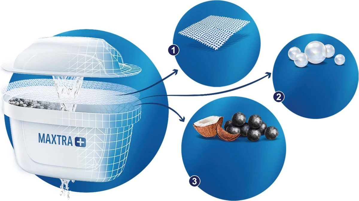 BRITA - Waterfilterpatroon MAXTRA+ 6Pack 5 BRITA - Waterfilterpatroon MAXTRA+ 6Pack - Afbeelding 3