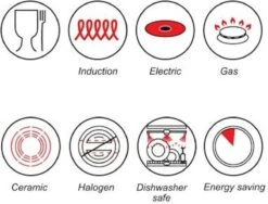 Luxe Swiss Pan - Braadpan - Soeppan - Ø 28 Cm - 5.7 Liter - Inductie - Keramisch -Keukenproducten Winkel 1200x913 1