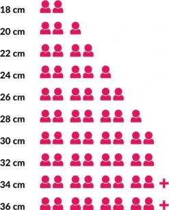 Le Creuset Signature Braadpan - 4,2 L - 24 Cm - Zwart 18 Le Creuset Signature Braadpan - 4,2 L - 24 Cm - Zwart -Keukenproducten Winkel 965x1200 1